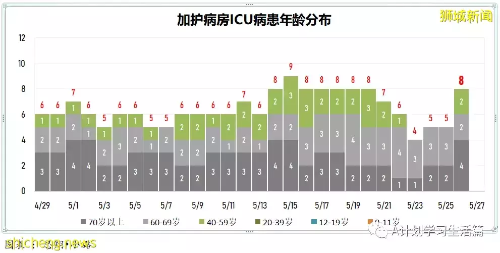 新增3830起，有1人去世；瑞典和柬埔寨宣布將爲高風險人群接種第五劑冠病疫苗