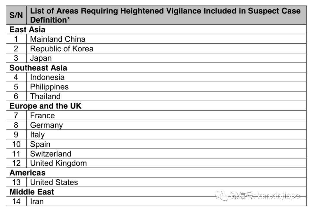 新增X,累计破1000 | 新加坡的新冠确诊标准究竟是什么?