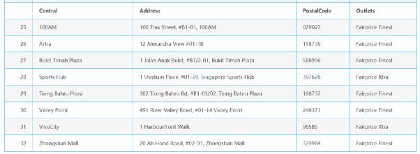 爲了給糖尿病父親解饞,獅城博士曆時一年多研制出無糖雪糕