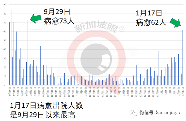今增14 | 新加坡又增一个感染群，卫生部呼吁民众对社会负责
