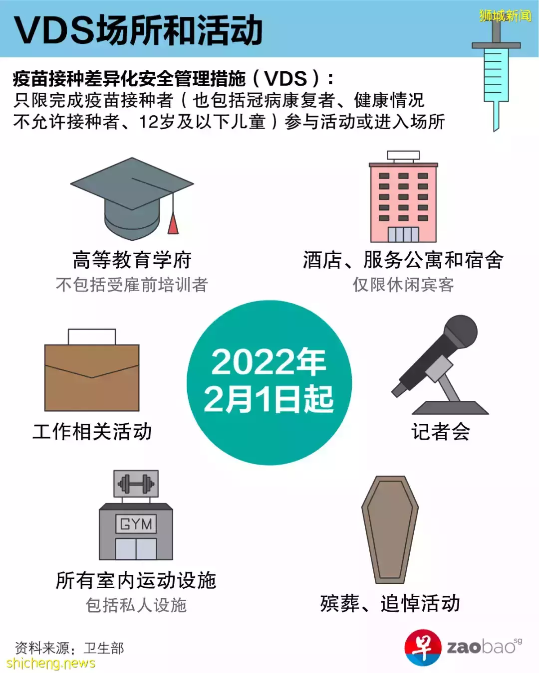 新加坡防疫政策：2月起完成接種者才能進入這些設施！未打追加劑將不算完成接種