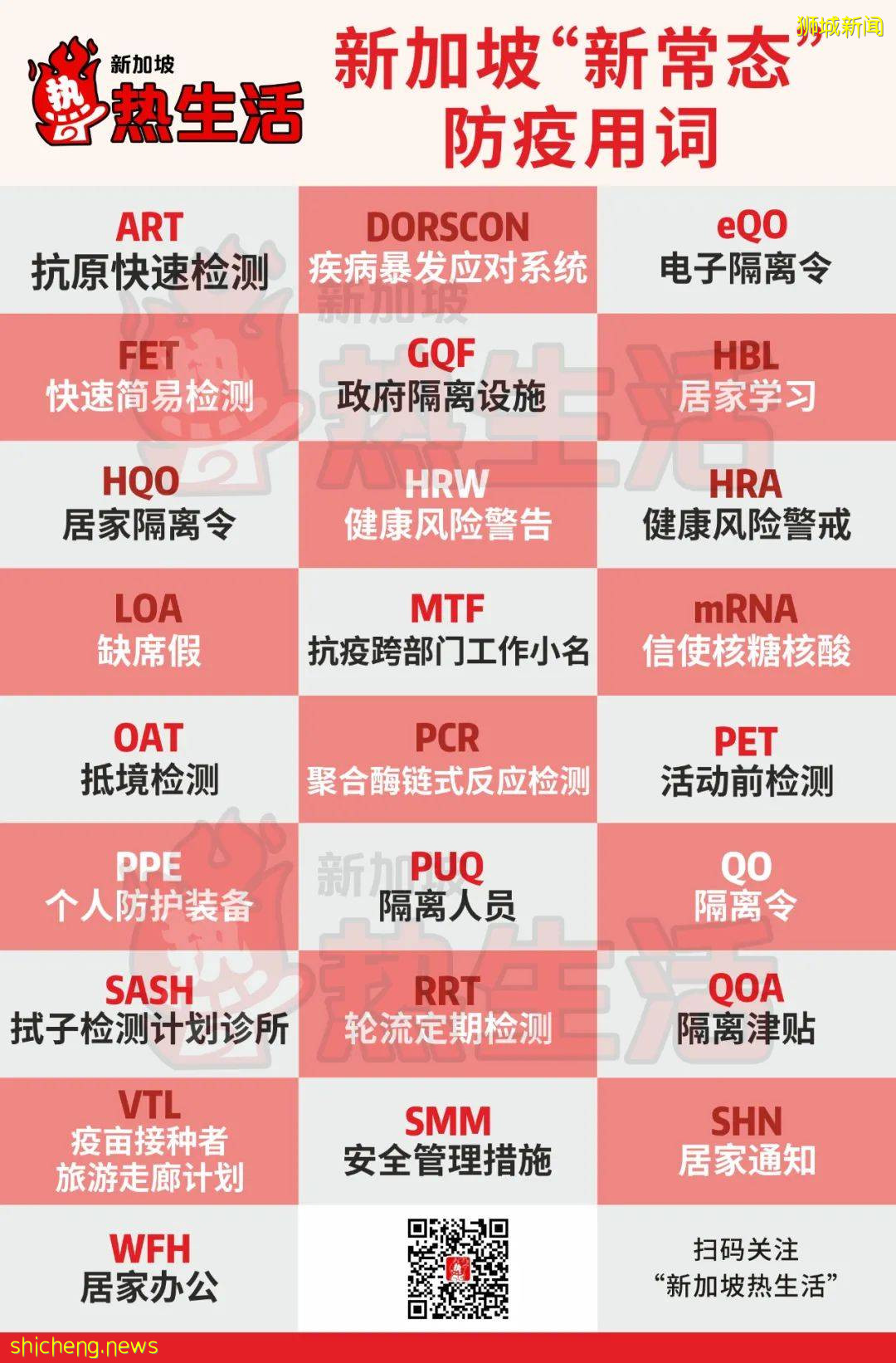 网友亲述在新加坡确诊经历:打完2针科兴14天以后,我感染了