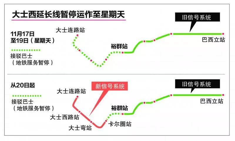 【LTA陆交局】裕群至卡尔圈站下周起停驶一个月