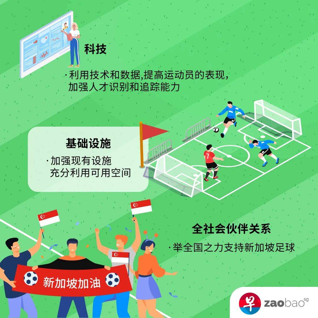 新加坡要“獅展雄心” 培養下一個梅西