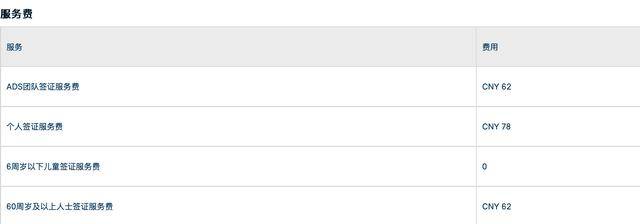 中国人在新加坡申请意大利签证所需要准备的材料