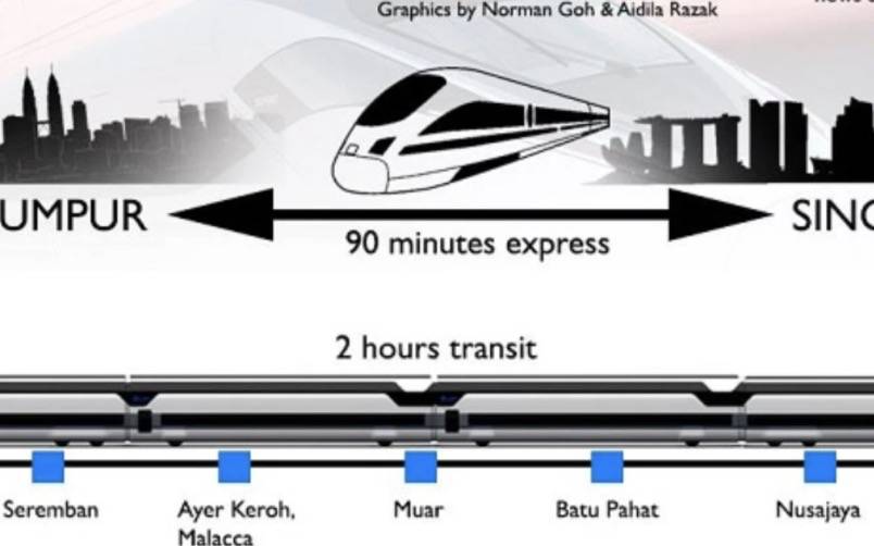 新隆高铁取消后，这群人哭了！专家分析：裕廊照样飞起