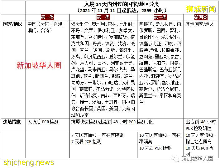 3099例，14人死，新加坡總理​：各國重開邊境，才能從疫情中複原​