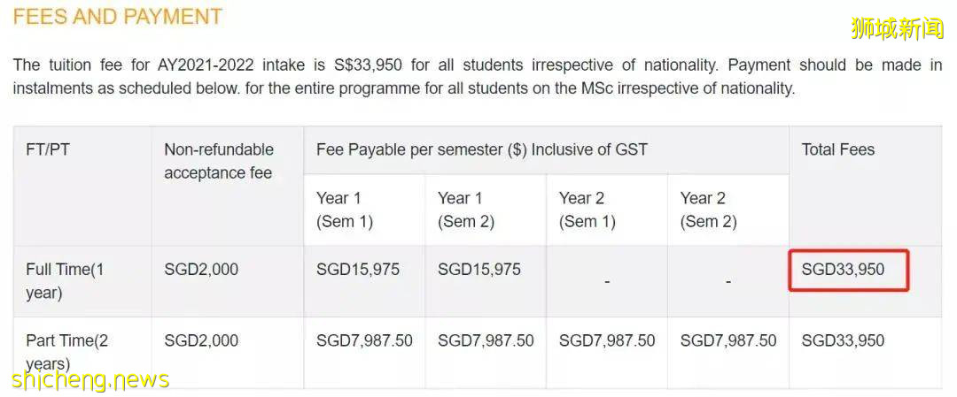 揭秘新加坡十大學費最高和最低的碩士專業！這裏有你的“心頭好”嗎