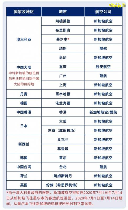 重磅！不能經由新加坡轉機回中國！新加坡直飛中國航班、票價大盤點
