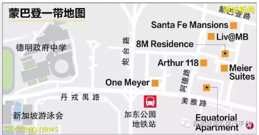 丽福苑(LIV@MB)吸引买家关注 蒙巴登一带私宅升温