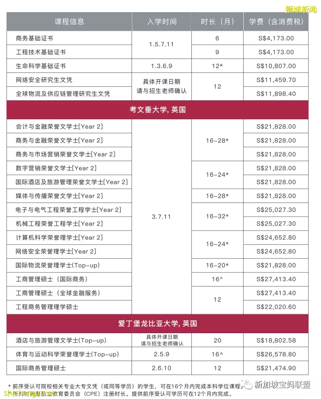 新加坡私立大学介绍篇:PSB学院