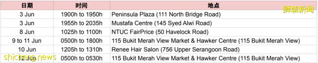 今天新加坡可5人聚會,女傭聚會地重開!食閣出現感染群,訪客可免費檢測