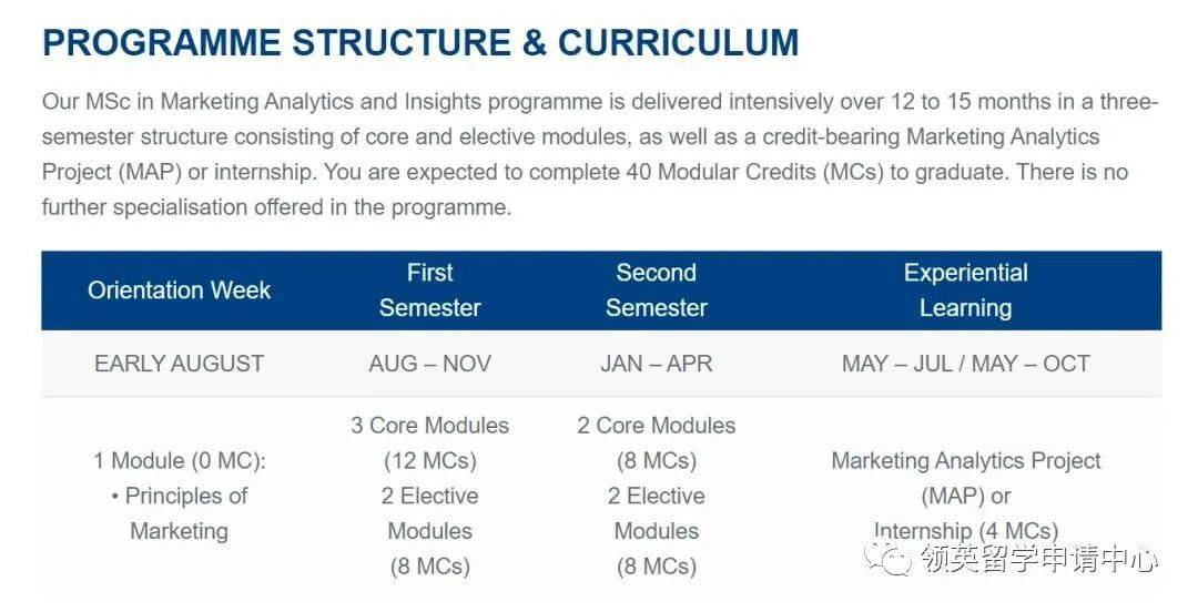 新加坡公立院校申請指南