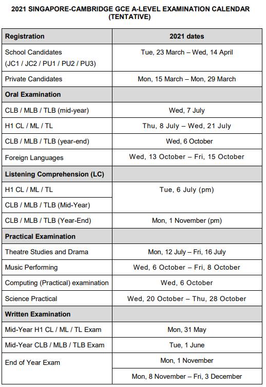 新加坡A Level放榜