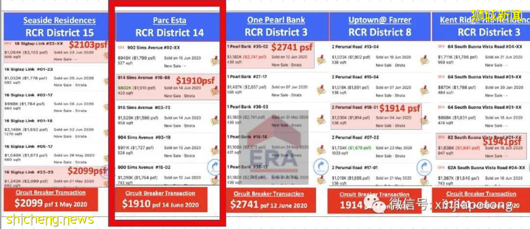 Penrose,中央邊緣區RCR,步行到阿欲尼地鐵，千萬不要錯過