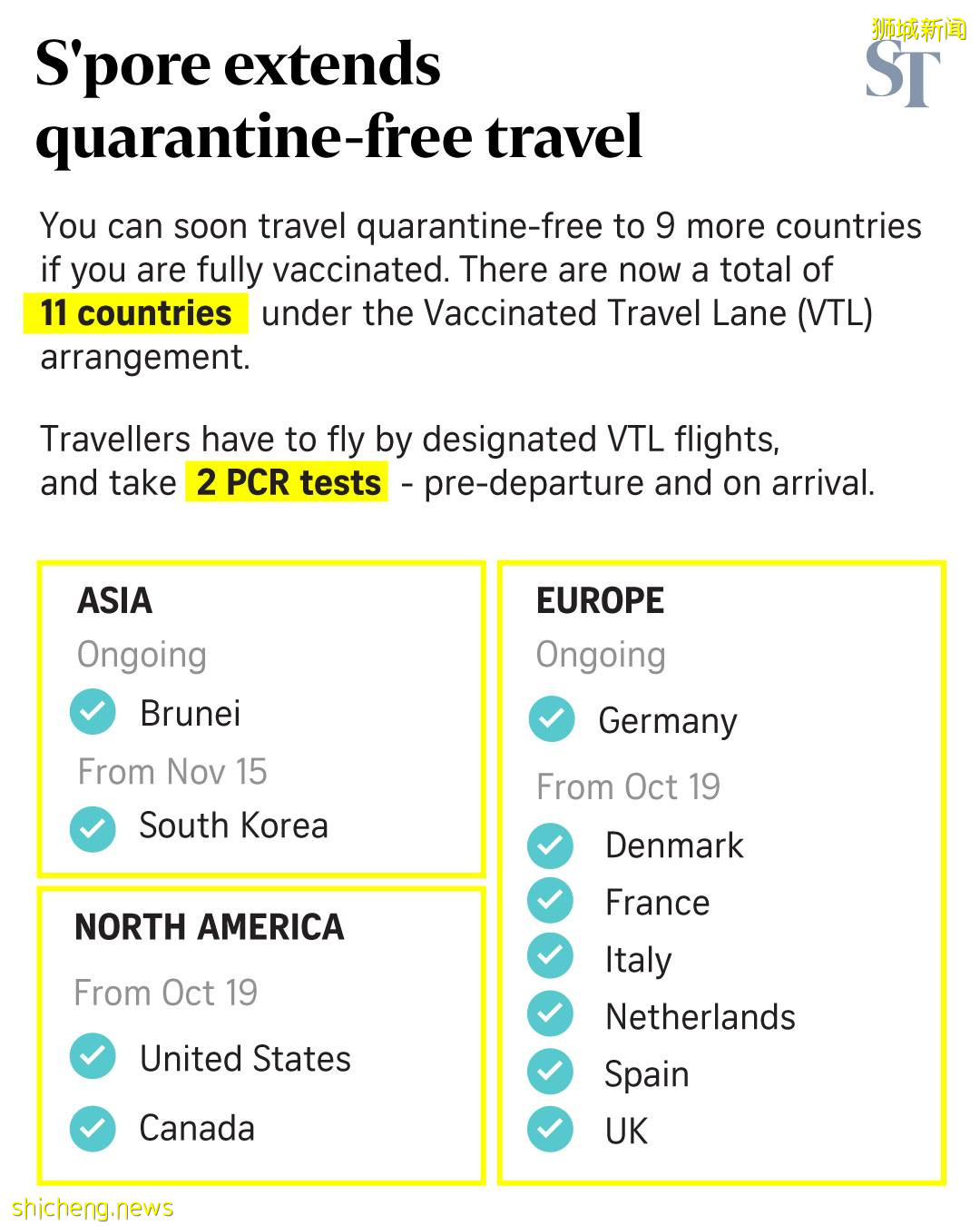 專家稱：VTL 可能會進口一些 Covid 19，但這對新加坡影響不大