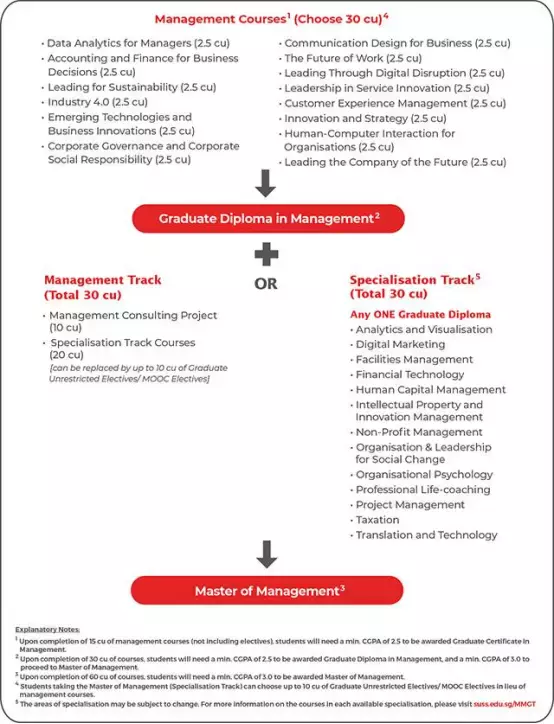 新加坡最“年輕”的公立大學！SUSS新躍社科大學，國際生申請碩士博士彙總