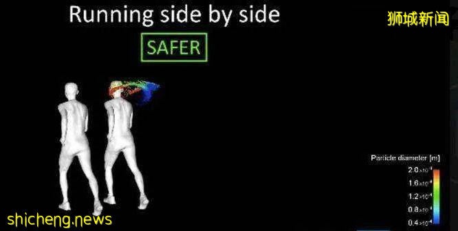 新加坡疫情反複又要宅在家當楊貴妃，研究表明出門戶外運動感染風險劇增