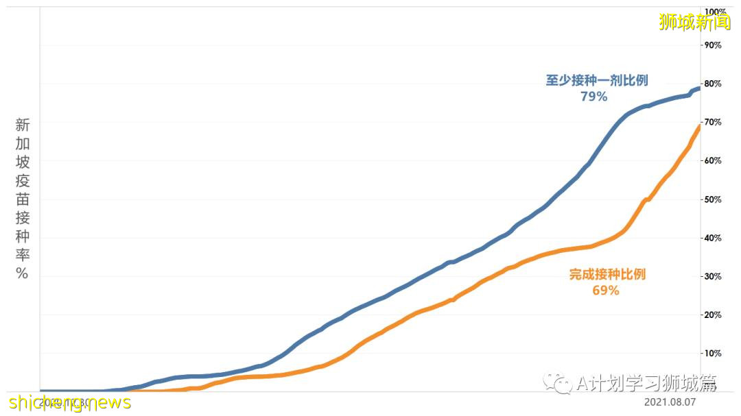 8月9日，新加坡疫情：新增72起，其中本土69起
