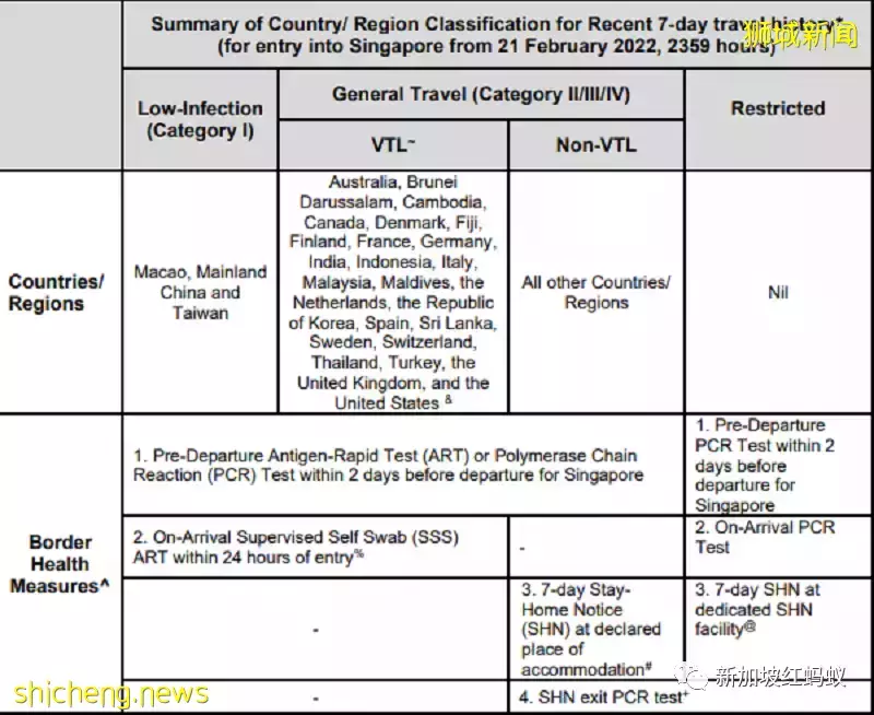 新加坡防疫措施化繁为简:开通更多旅游通道,戴口罩无须保持一米距离