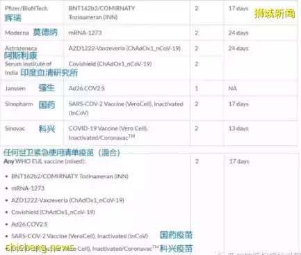 新加坡最新入境政策歸納 2021.12.2日起 入境新加坡需要出發航班前兩天內的核酸檢測陰性報告