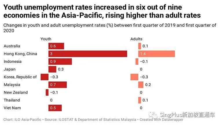 疫情過後，新加坡會出現"迷失的一代"嗎