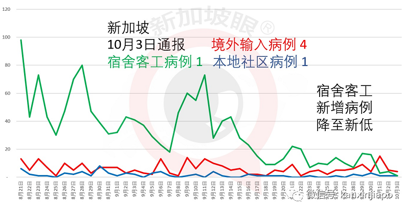 今增6 | 白宫又添5人确诊，最高法院大法官提名仪式变病毒派对！特朗普低烧咳嗽住院
