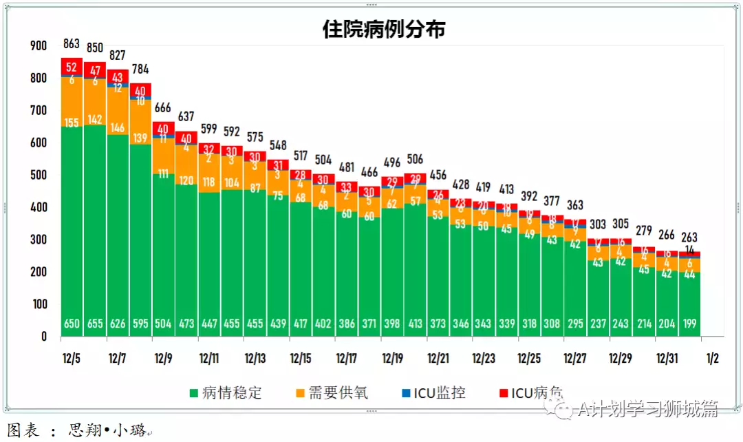 新增456起,奥密克戎本土新增27起;世卫新目标:2022年7月让所有国家70%人口完成接种以结束冠病大流行