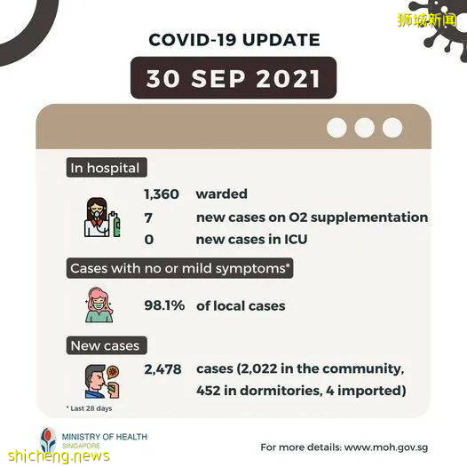 新加坡总病例一月飙升25倍,记者建议一周只公布一次病例