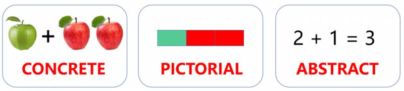 新加坡小學和中學數學教育,爲什麽這麽熱門!