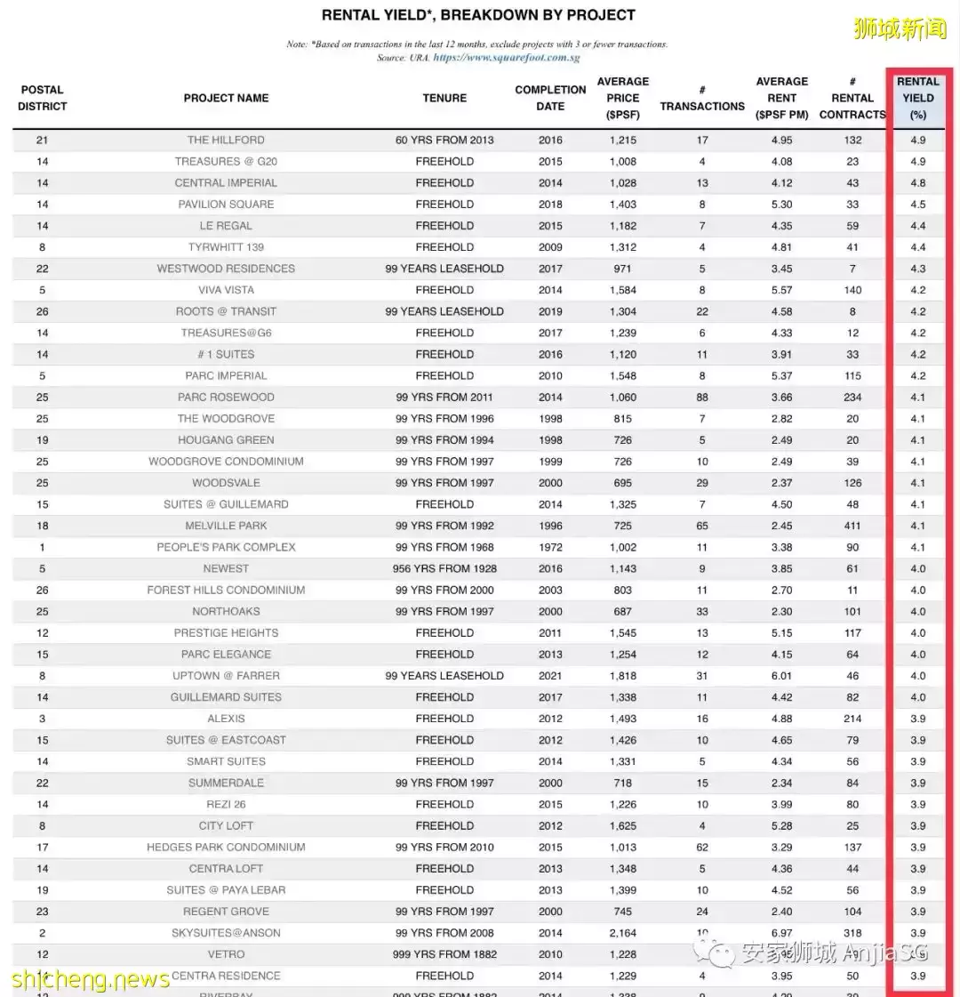 新加坡買房？這35個問題您絕對要知道