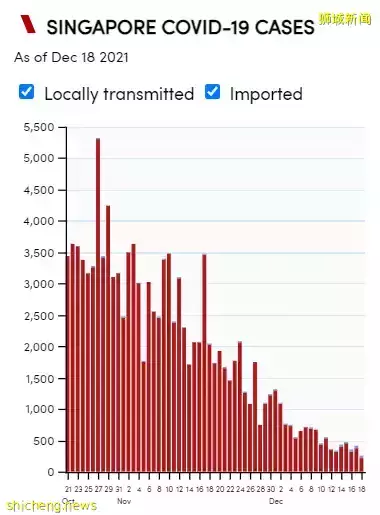 中國這個城市境外輸入全部來自新加坡，回國單程機票漲至2萬