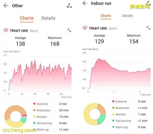 高科技！新加坡家庭必備的宅家神器，運動、教育、遊戲、投影儀功能......都有