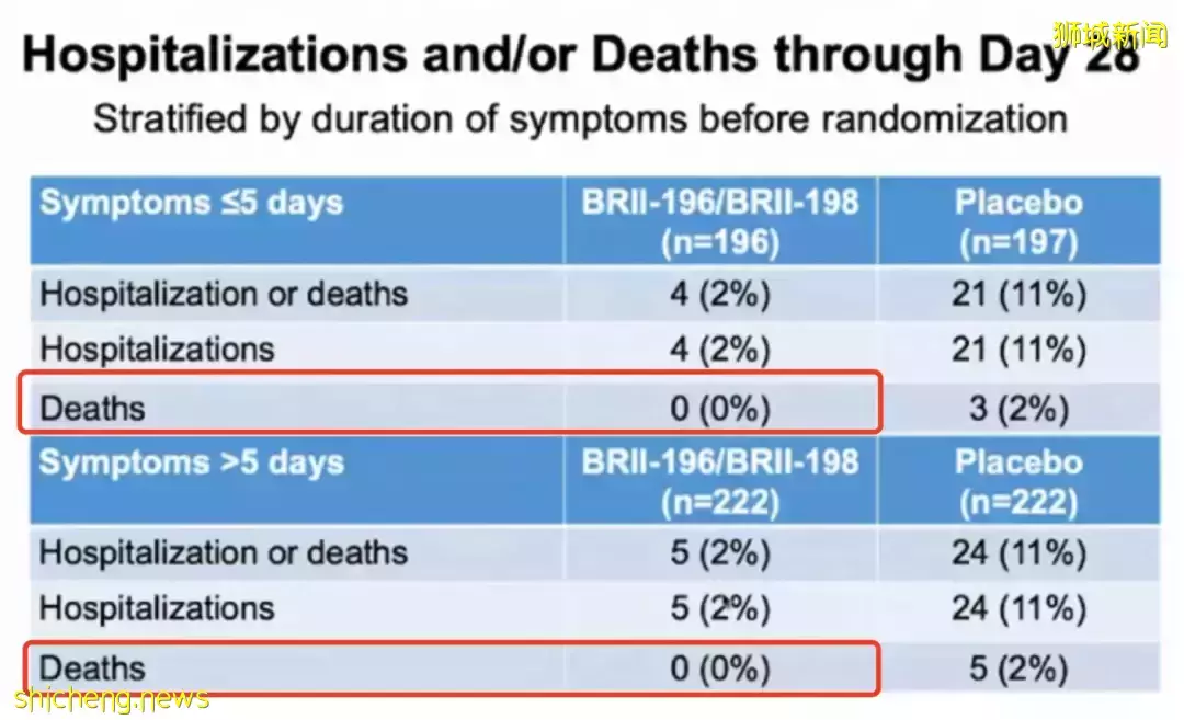 重磅!中国首款新冠特效药获批,开放有希望!新加坡会购入吗