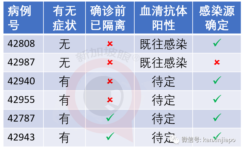 今增X，累计X | 与冠病搏斗4个多月，病危的孟加拉客工终于出院