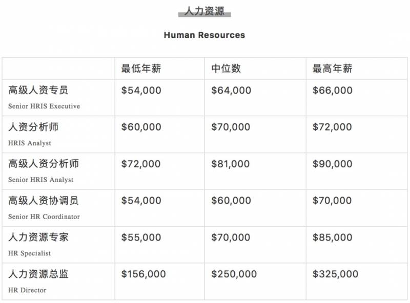 腾讯平均月薪7.6万上热搜!新加坡正在招聘,扒一扒2020年各行业的工资