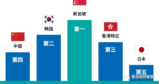 緣何在新加坡買房安家和投資置業