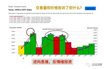 新加坡房产三大投资策略
