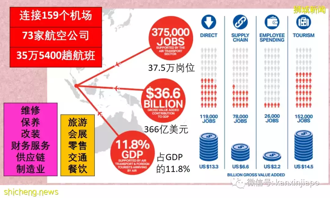 新加坡“仰臥起坐”和“投降躺平”？背後是你沒看到的洪荒之力