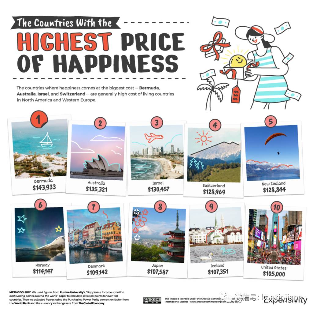 新加坡“幸福收入”为每月5150新币,你有达到吗