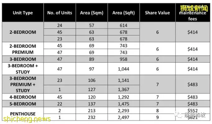 愛同+聖尼各拉女小精品學區房：AMO Residences