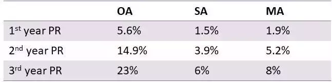 关于CPF,你知道多少