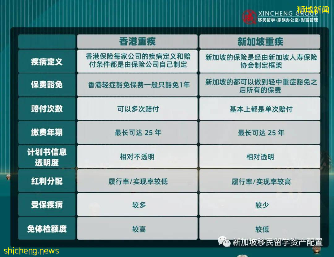 新加坡险VS港险,谁家更优秀