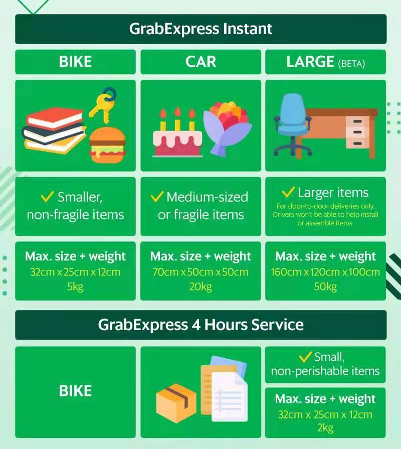 Grab Express 提供即時送達服務,跑腿送貨超好用