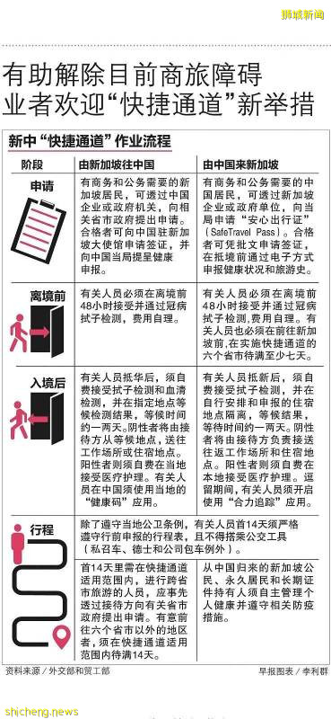 中国入境新加坡人员申请详细流程