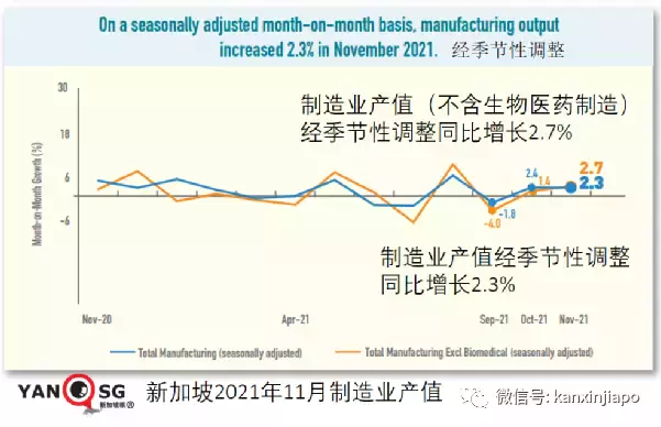 新加坡经济稳步复苏,2021全年经济增长预期约7%
