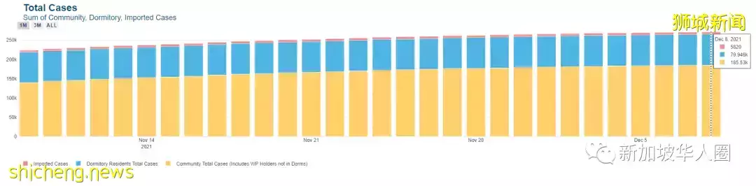 682例,5人死,奧密克戎席卷57個國家/地區,真的那麽危險嗎