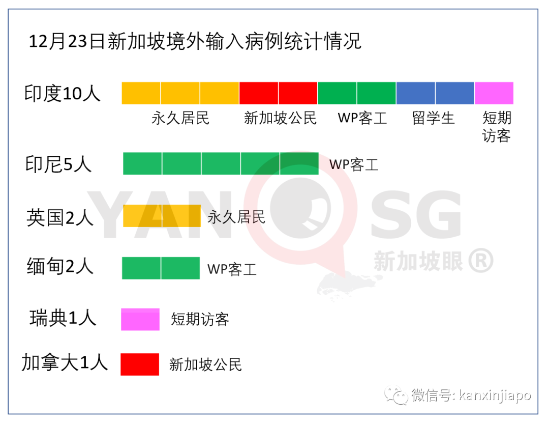 新加坡确诊首个英国变种新冠病毒！感染者或不止一例……
