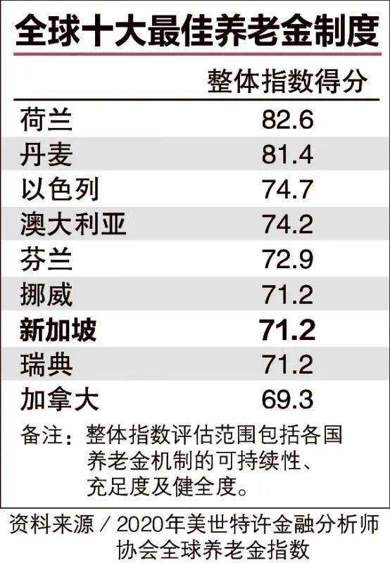 新加坡政府倡導的“樂齡”養老有哪些制度