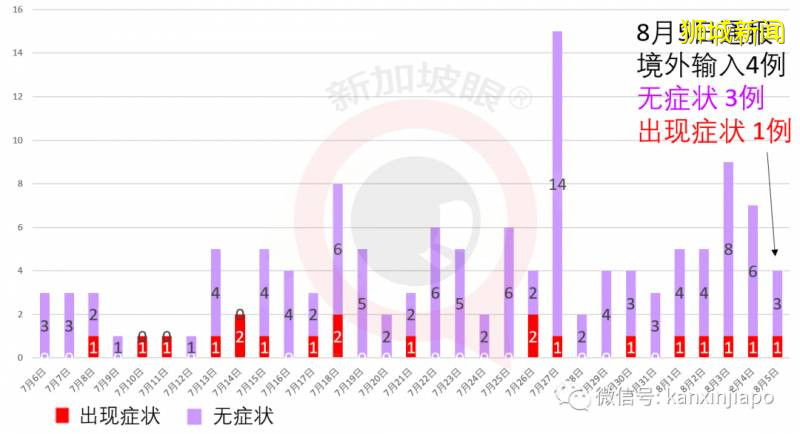 今增301，累計54555 ！全島26.5萬客工獲綠色通行碼，逐步複工